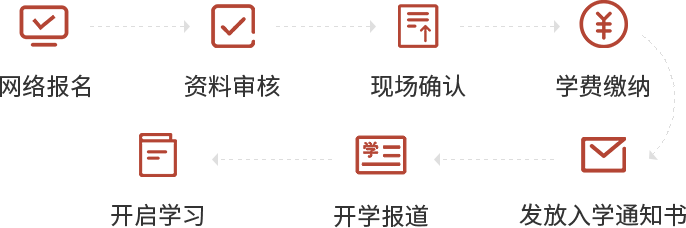 集美诚毅报考流程